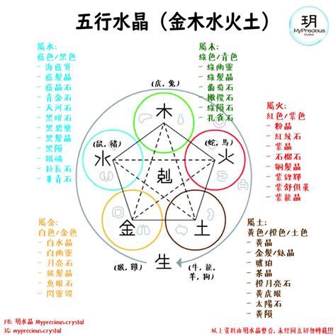 水晶洞五行屬性|水晶洞五行能量學，打造你的能量寶地